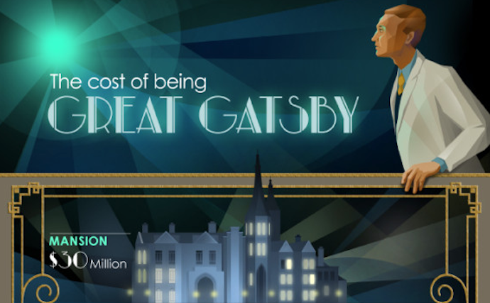 How Much Does It Cost To Live Life like 'The Great Gatsby'?