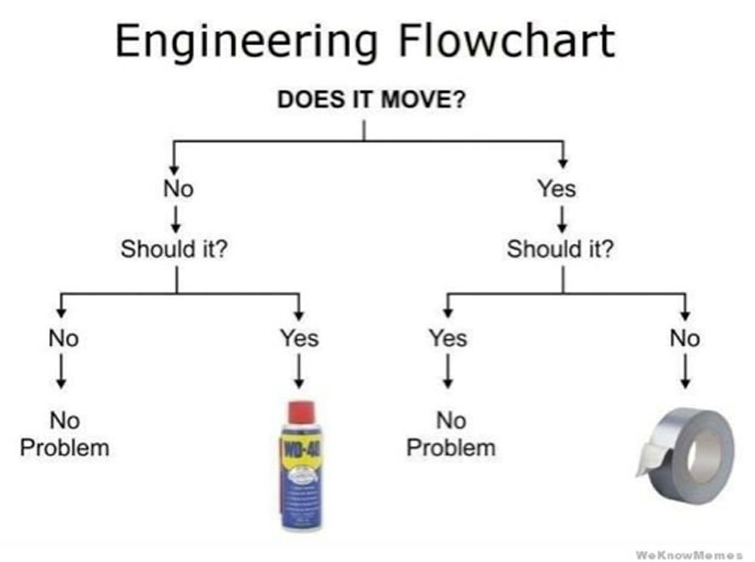 Engineering-Flowchart